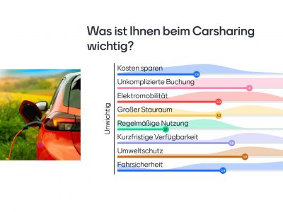 2 Was Ist Ihnen Beim Carsharing Wichtig